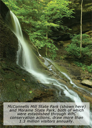 McConnells Mill State Park (shown here) and Moraine State Park, both of which were established through WPC conservation actions, draw more than 1.3 million visitors annually.