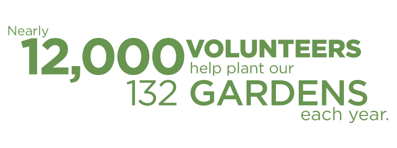 WPC Garden Volunteer stats WPC Garden Volunteer stats