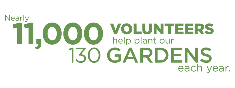 WPC Garden Volunteer stats