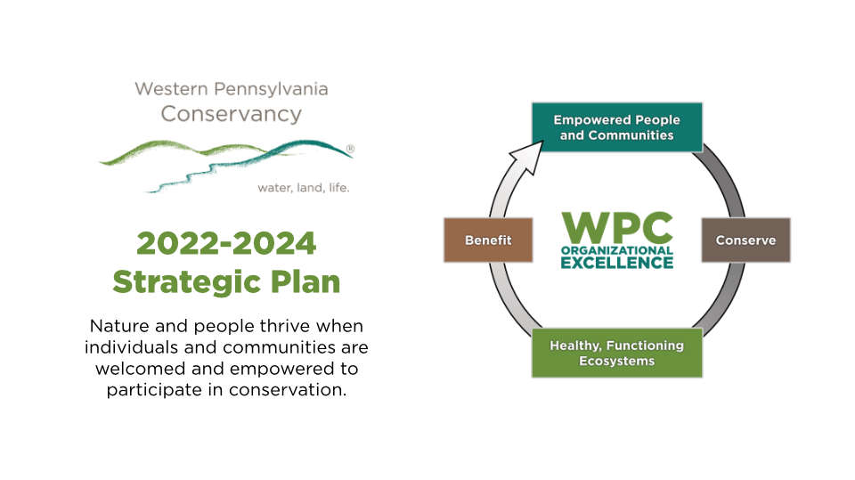 Cover Image for 2022-2024 Strategic Initiatives